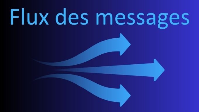 flux messages.jpg
